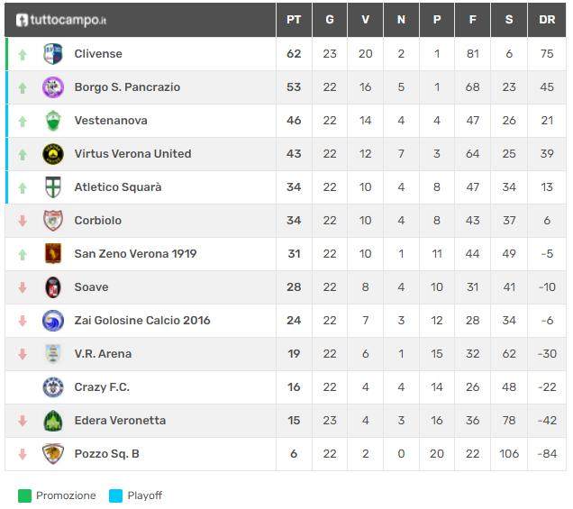五星体育-【深度】佩利西耶复出进球，切沃从最低级别重新开始